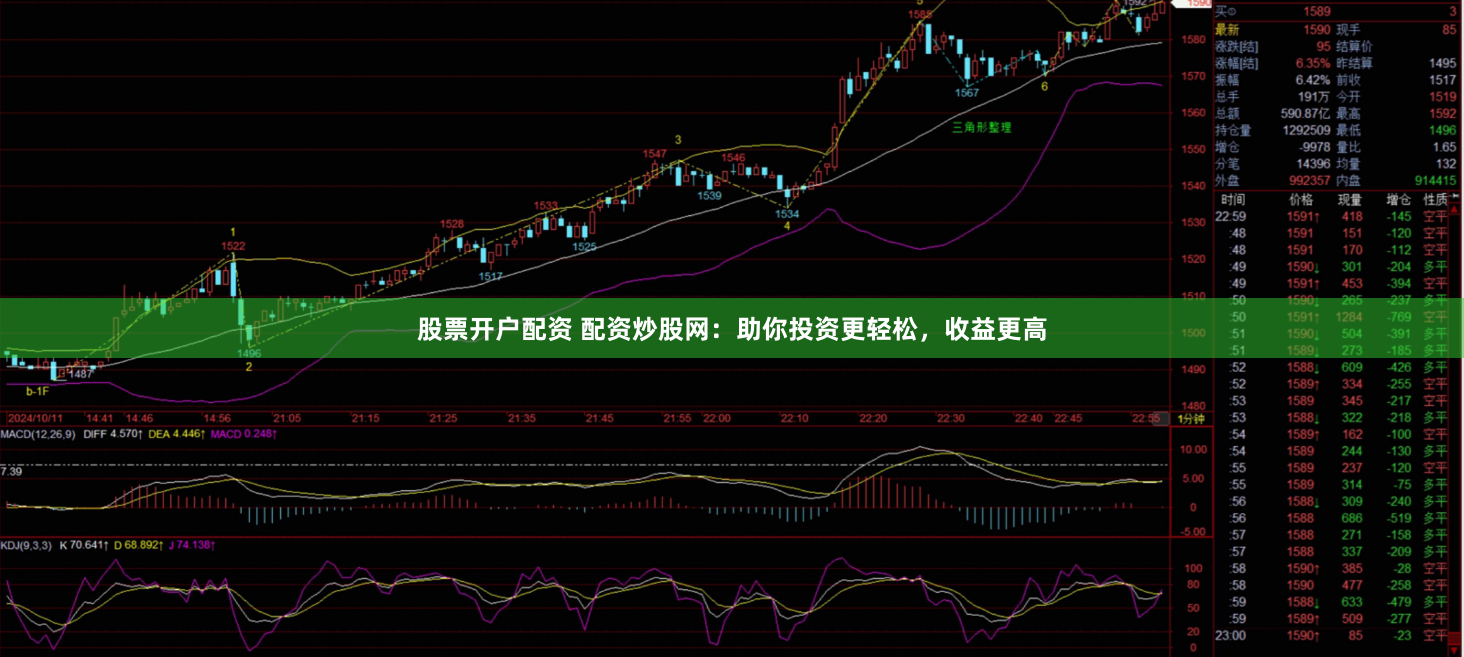 股票开户配资 配资炒股网：助你投资更轻松，收益更高