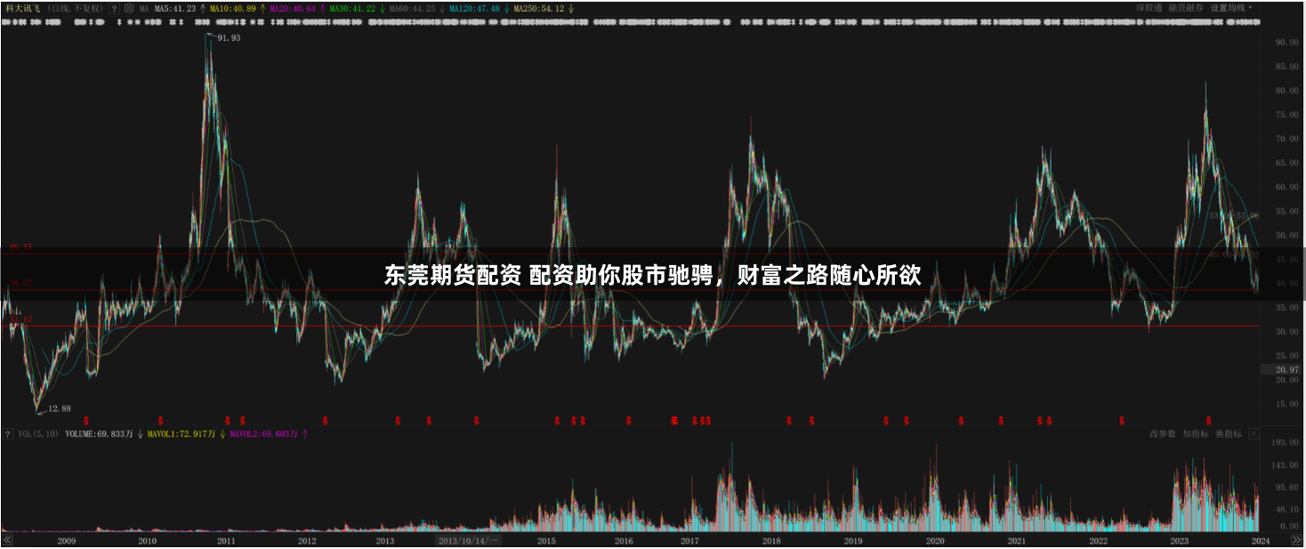 东莞期货配资 配资助你股市驰骋,财富之路随心所欲