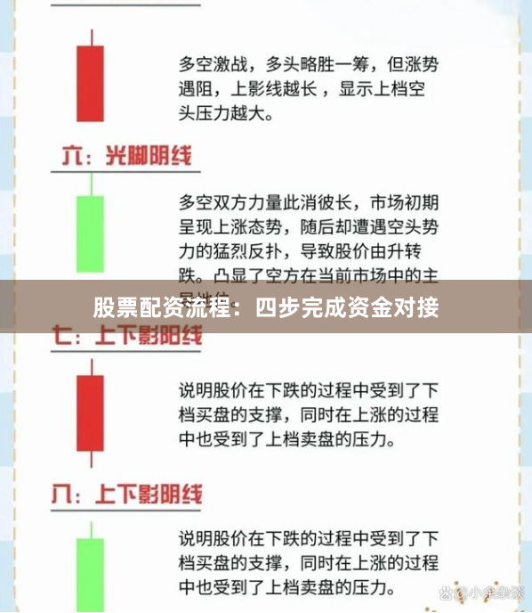 股票配资流程：四步完成资金对接
