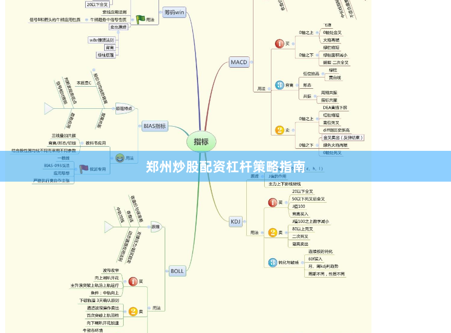 郑州炒股配资杠杆策略指南